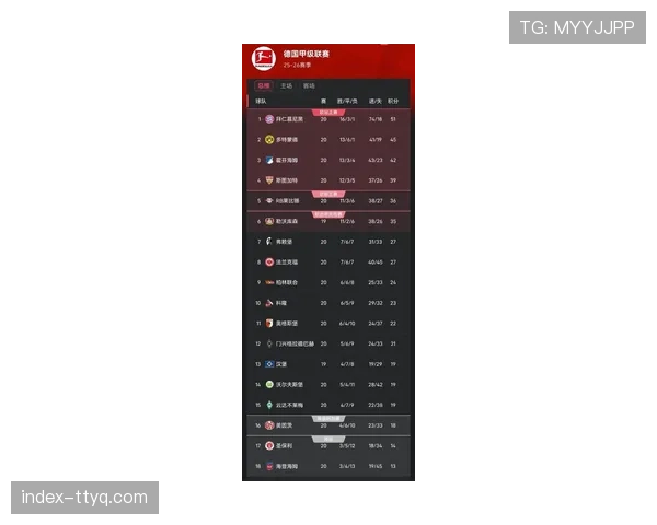 月度观察：2026年3月，德甲“绝佳机会把握率”排行榜更新