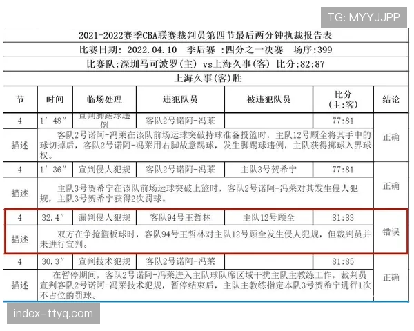 裁判报告解读：关键判罚引发争议，VAR介入是否打断比赛流畅性再引热议